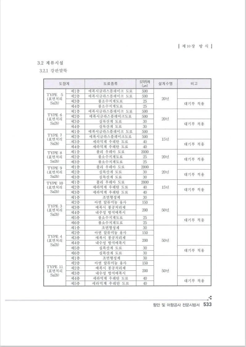 항만 및 어항공사 전문시방서 제10장 방식 계류시설 강관말뚝 도장계